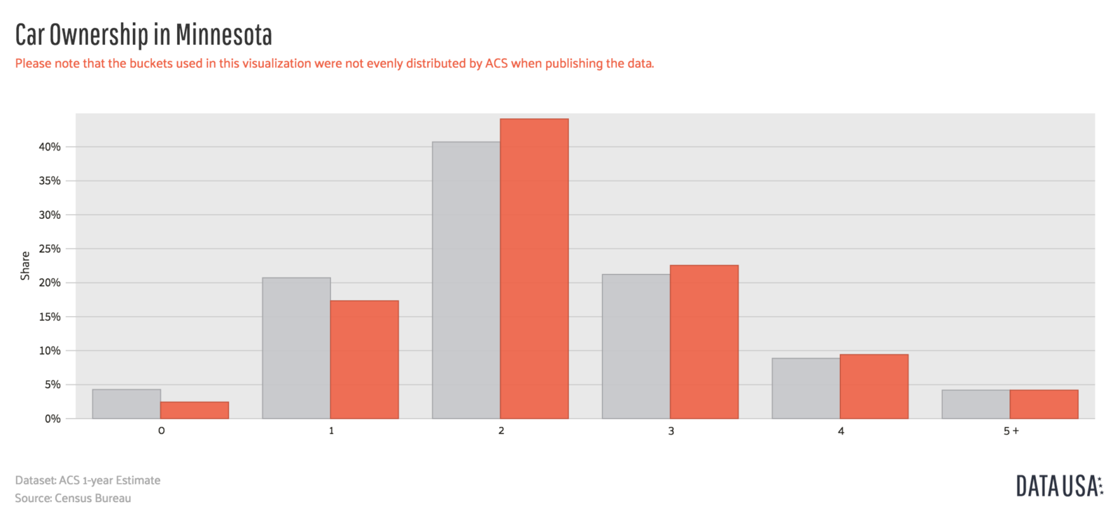 Compare Minnesota Car Insurance Rates [2024]