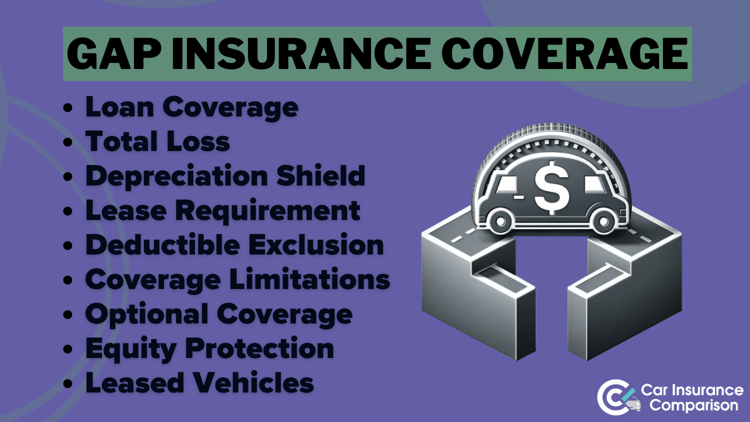 GAP Insurance Coverage Infographics: How to Calculate Total Loss Value of a Vehicle