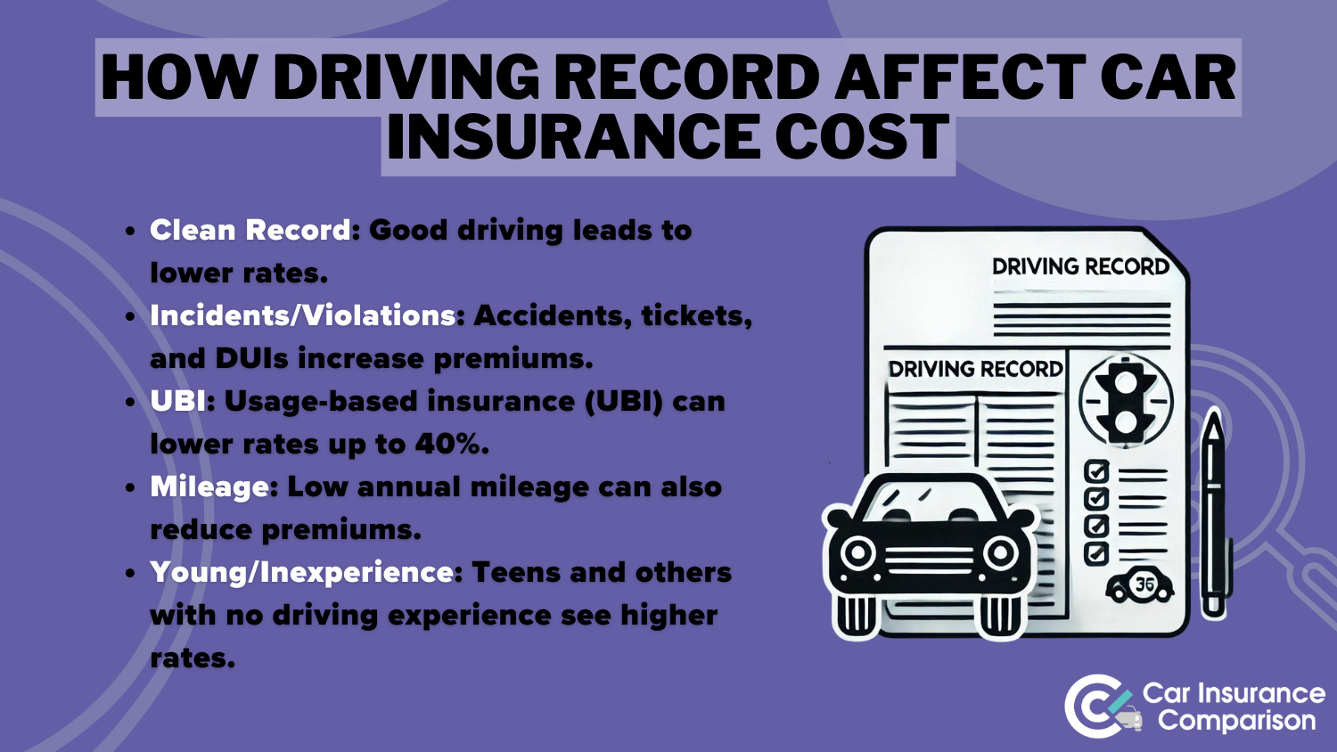 Best Toyota Prius Car Insurance: How Driving Record Affect Car Insurance Cost Definition Card