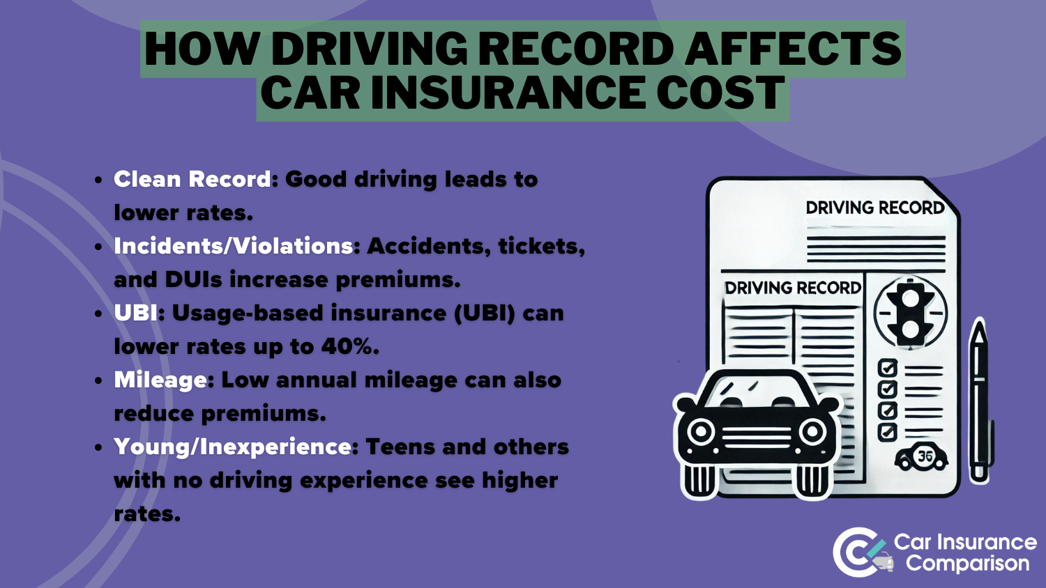 How Driving Record Affects Car Insurance Cost: Best Toyota Highlander Car Insurance