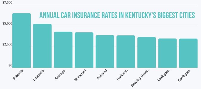 Kentucky Auto Insurance [Rates + Proven Guide]