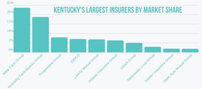 Kentucky Auto Insurance [Rates + Proven Guide]