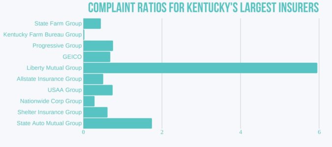 Compare Kentucky Car Insurance Rates [2023] | CarInsuranceComparison.com