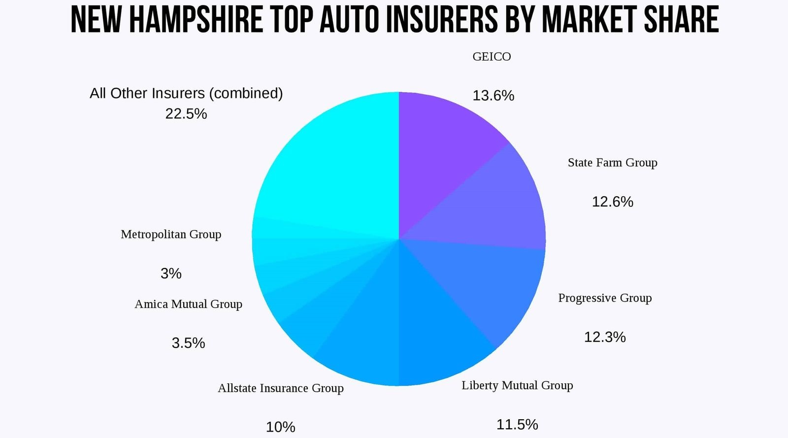 New Hampshire Car Insurance Rates Proven Guide