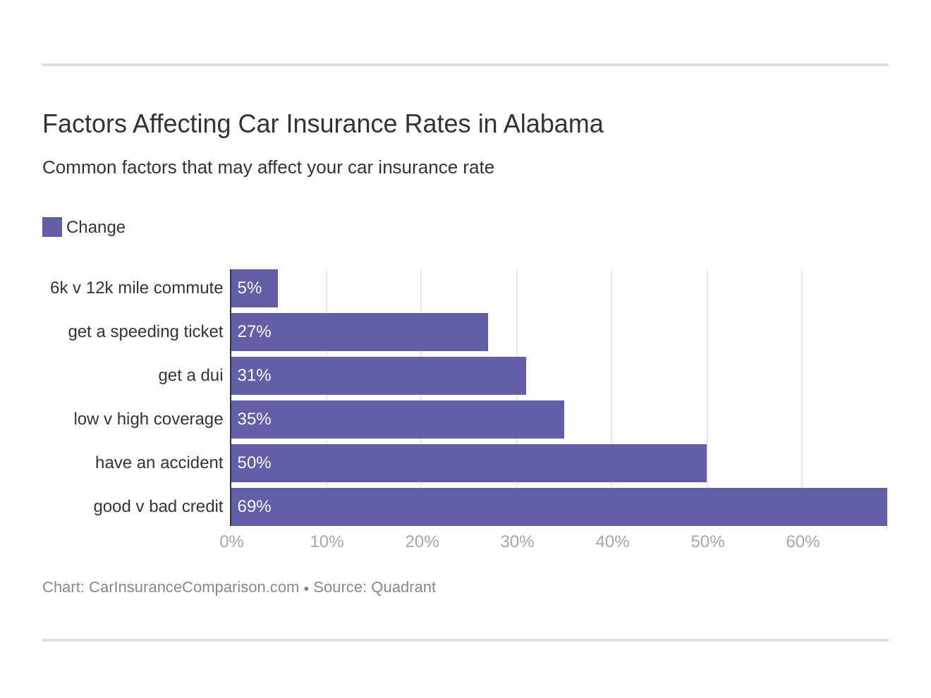 Alabama Car Insurance Rates