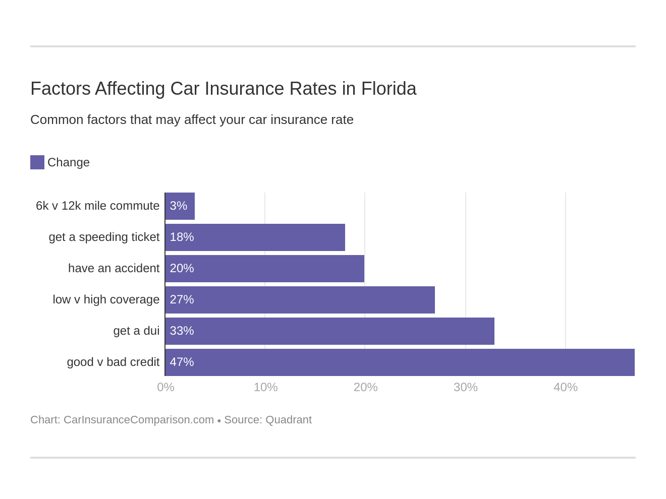 Compare Florida Car Insurance Rates [2024]