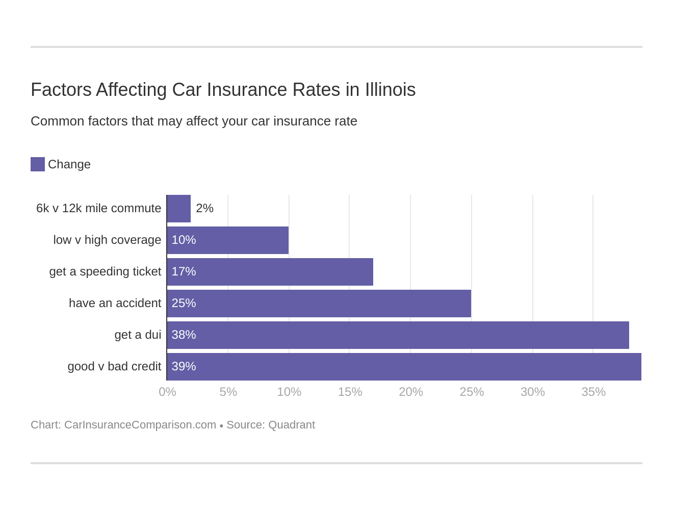 Illinois Car Insurance [Rates + Proven Guide]