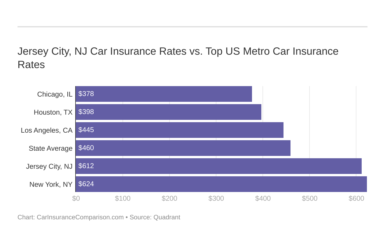 Car Insurance Jersey City ~ artfirstdesign