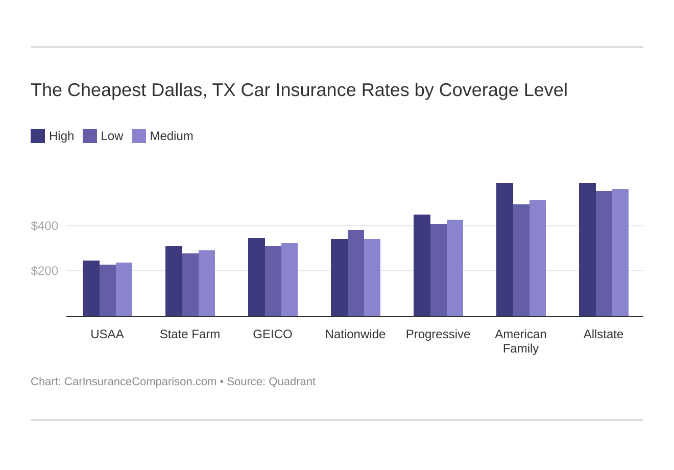 what-s-the-average-cost-of-car-insurance-in-york-for-2023-the-zebra