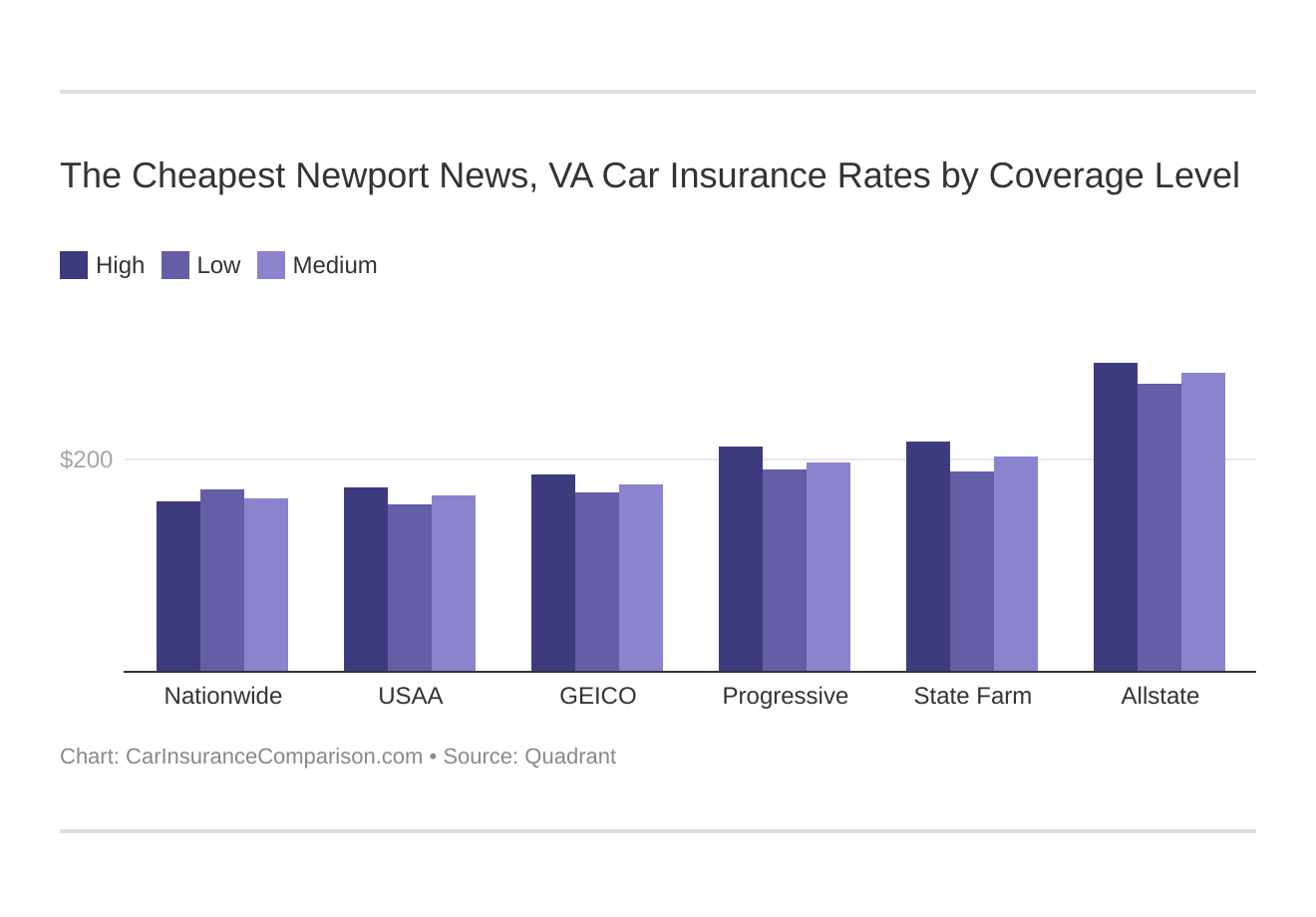 compare auto insurance rates by state